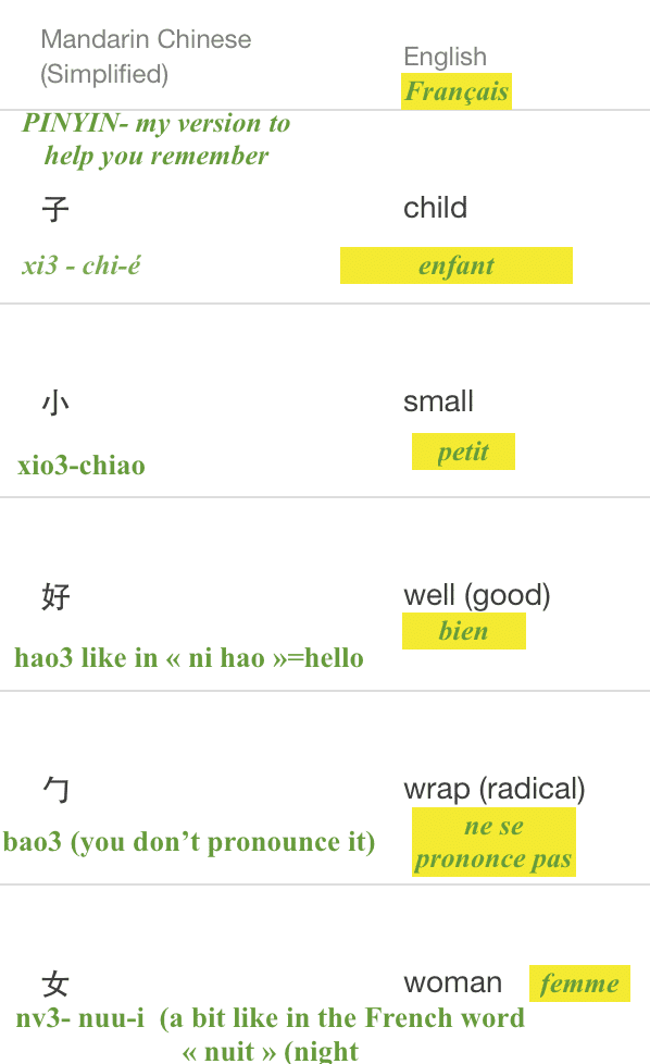 chinese annoté.png