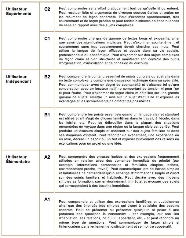 cadre-européen-commun-de-référence-pour-les-langues.jpg