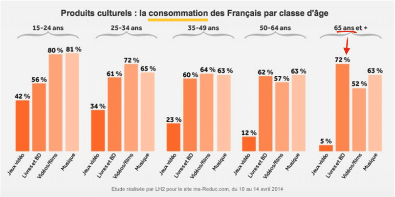 habitudes pratiques culturelles français.png