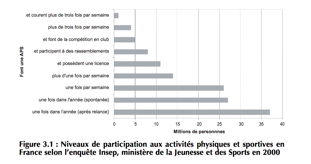 pratique sportive en France polyglotcoach
