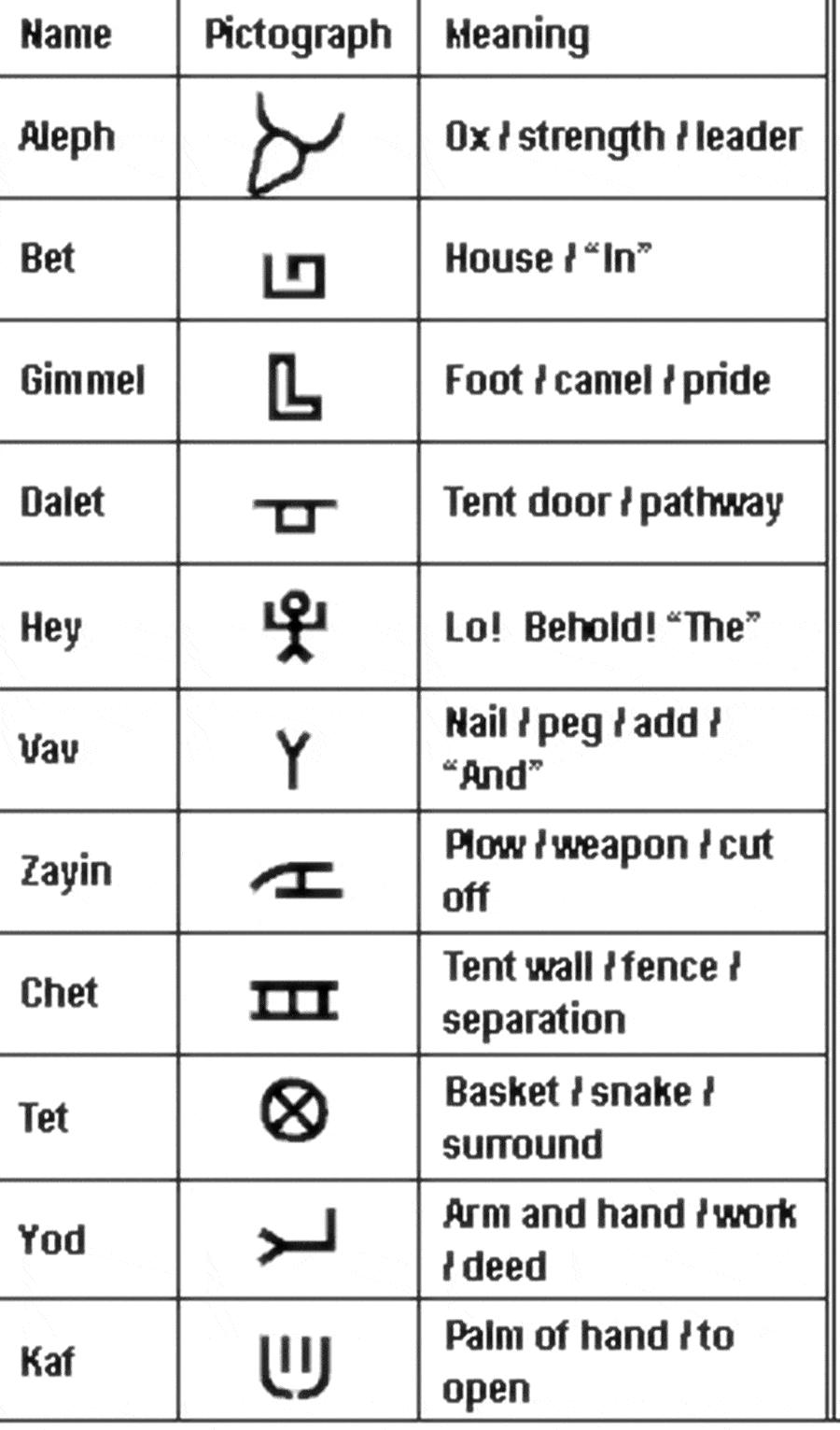 hebrewpictographchart.gif