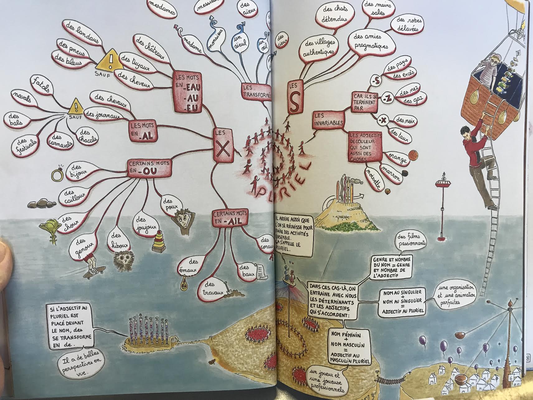 comprendre la langue française le français illustré.jpeg