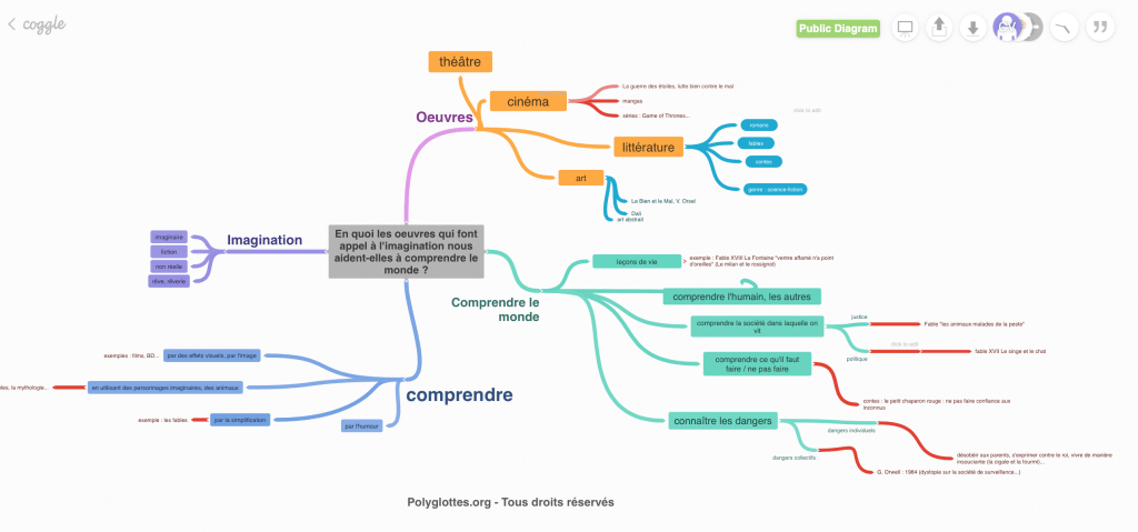 coggle pour faire des cartes mentales