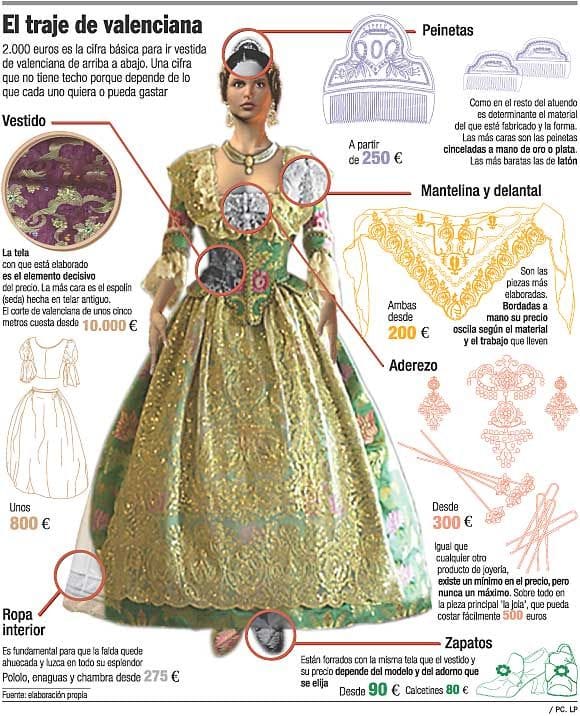 el traje de valenciana fallas