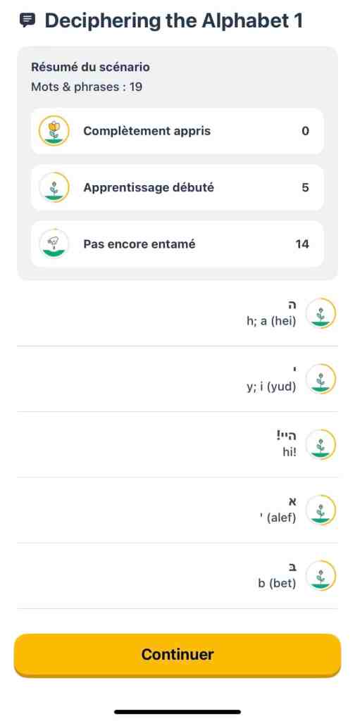 apprentissage de l'hébreu lettres