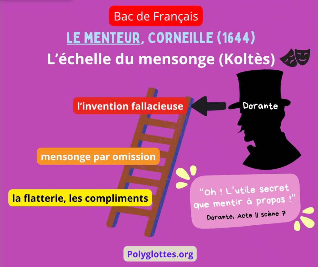 MENSONGE ET COMÉDIE DANS LE MENTEUR DE CORNEILLE