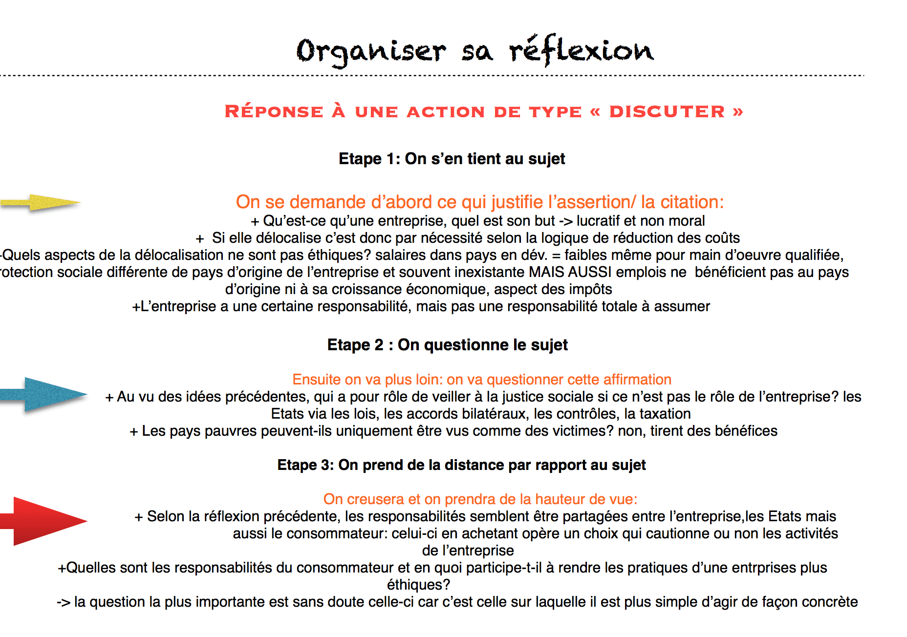 Rédiger une dissertation en français : explications et schémas pour comprendre