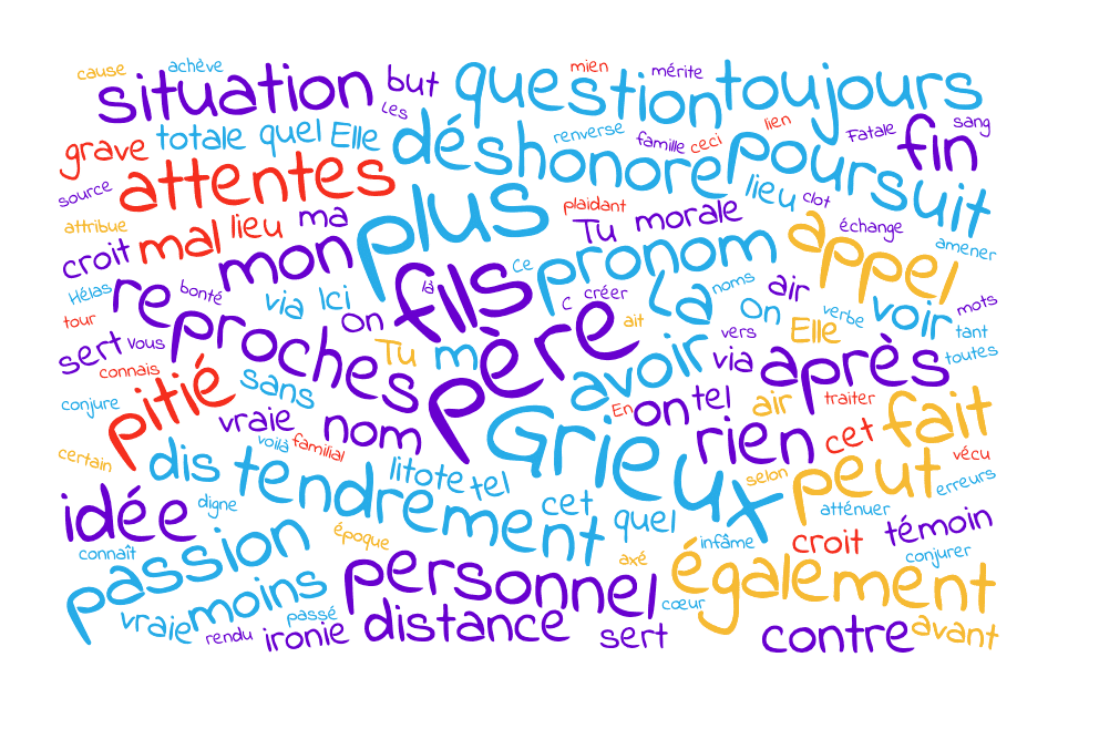 échange entre le père et le fils Des Grieux en prison