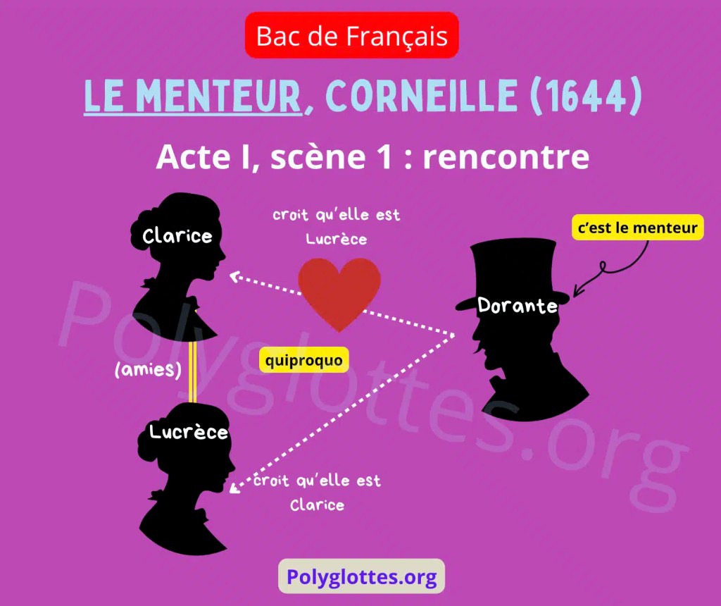 le menteur corneille acte I scène 1 la rencontre